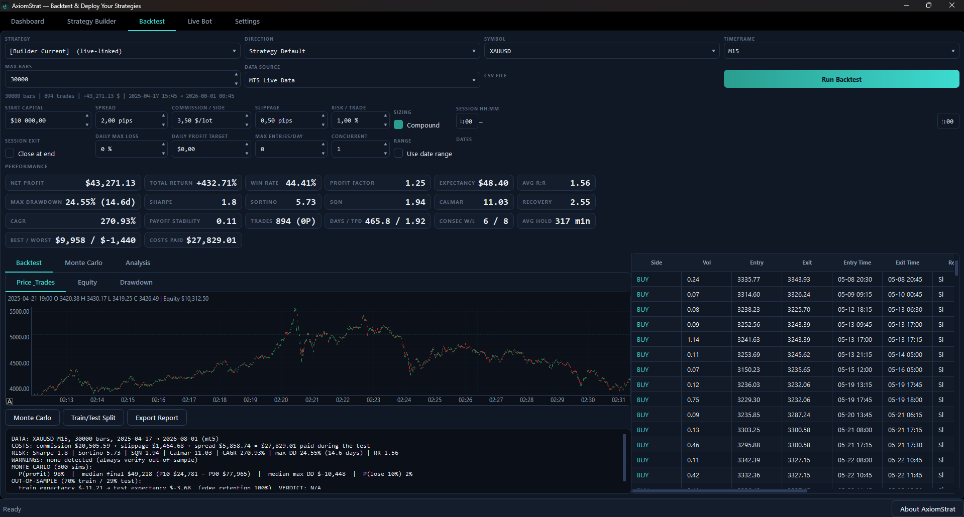 AxiomStrat backtest results